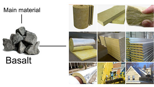 Tin tức công ty mới nhất về Rockwool được sản xuất ở đâu?