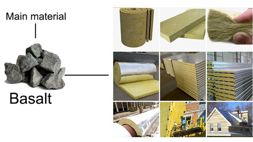 Blog công ty mới nhất về Rockwool và Stonewool có giống nhau không?